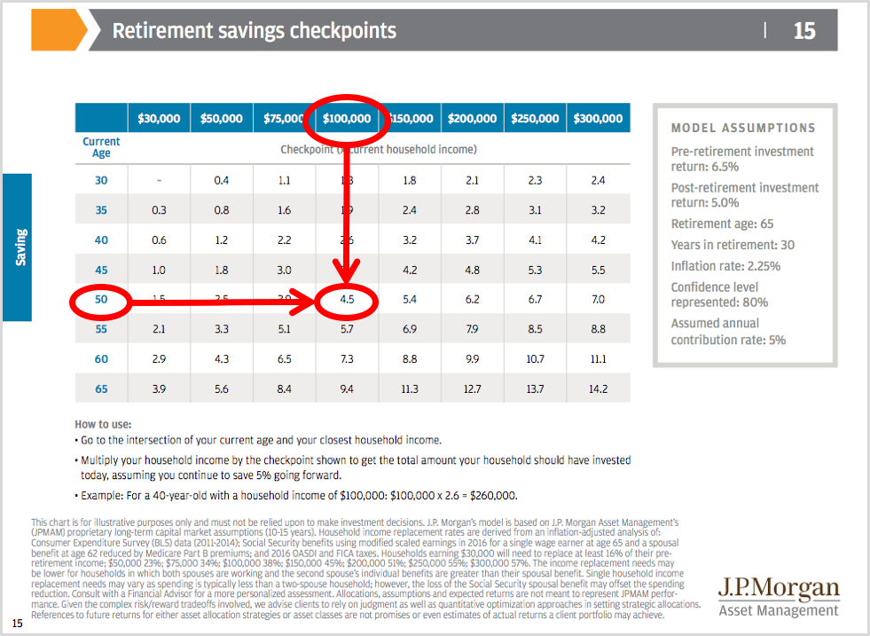 JPM Savings Checkpoints